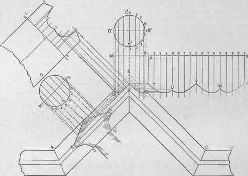 Fig 360. The Patterns of a Cylinder Mitering with the Peck of a Gable Coping Having a Double Wash.