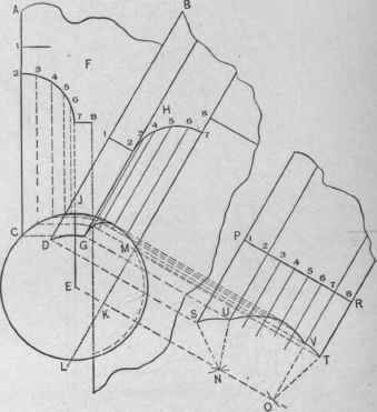 Fig. 364.   The Pattern for the Miter Between the Moldings of Adjacent Gables Upon a Square Shaft, Formed by Means of a Ball.