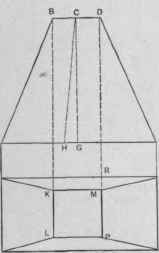 Fig. 365.   Elevation and Plan.