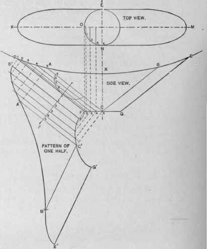 Fig. 371.   Pattern for a Can Boss to Fit Around a Faucet.