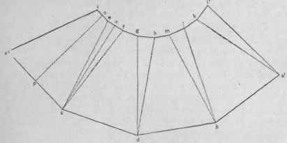 Fig. 377.   Pattern in One Piece.