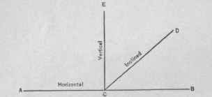Fig. 4.   Names of Lines by Direction.