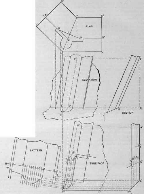 Fig. 412   The Pattern of a Hip Molding Upon an Octagon Angle. Mitering Upon an Inclined Wash at the Bottom.
