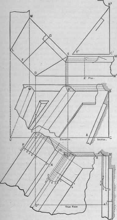 Fig. 415. Plan, Elevation, True Face and Part of Pattern.