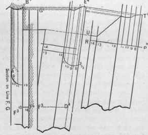 Fig. 417. True Face of Octagonal Side and Part of Pattern.