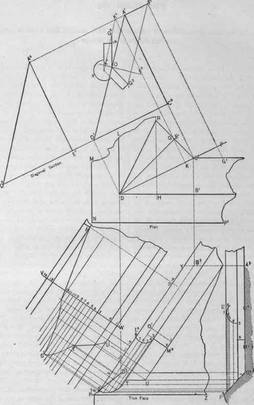 Fig. 418.   The Patterns for the Miter at the Bottom of a Hip Molding on a Mansard Roof Which is Octagon at the Top and Square
