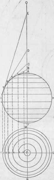 Fig. 452.   Plan and Elevation.