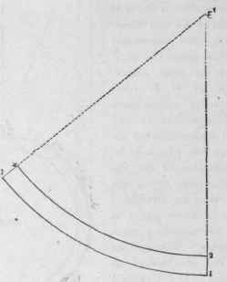 Fig. 453.   Pattern of Zone 1 2.