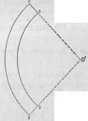 Fig. 454.   Pattern of Zone 2 3.