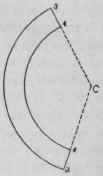 Fig. 455. Pattern of Zone 3 4.