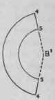 Fig.456   Pattern of Zone 45.