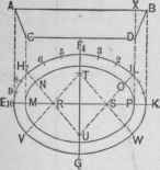 Fig. 473.   Plan and Elevation.