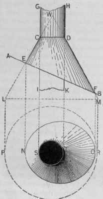 Fig. 486. pian and Elevation.