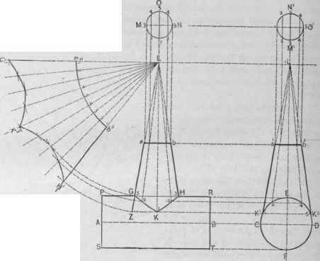 Fig. 491.   The Pattern of a Frustum of a Cone Intersected at Its Lower End by a Cylinder, Their Axes Intersecting at Right Angles.