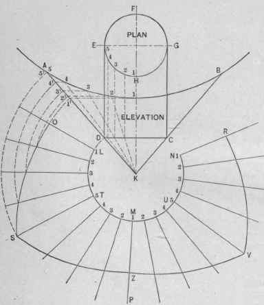 Fig. 492.   The Pattern for a Conical Boss.
