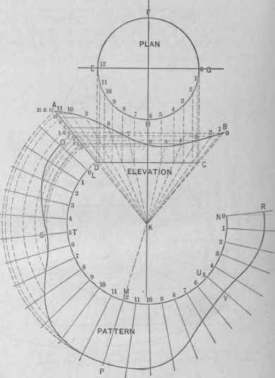 Fig, 493. Pattern for the Lip of a Sheet Metal Pitcher.