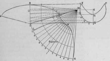Fig. 499.   The Pattern for a Scale Scoop.