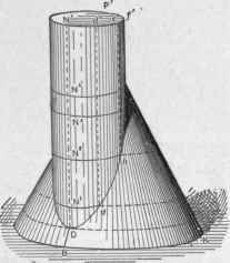 Fig. 5 18.   Perspective View of Cone and Cylinder Shown in Fig. 516.