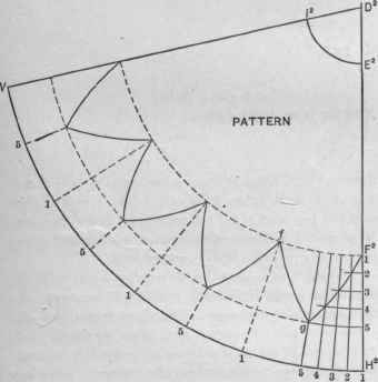 Fig. 504. Pattern.