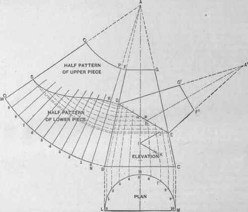 Fig. 507.   A Two Piece Elbow in a Tapering Pipe.