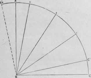 Fig. 509.   Diagram of Angles for a Five Piece Elbow.