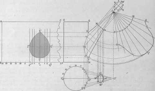 Fig. 512.   The Frustum of a Cone Intersecting a Cylinder of Greater Diameter than Itself at Other than Right Angles.