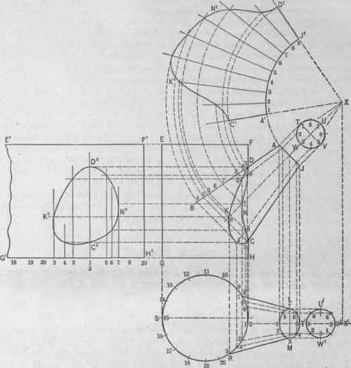 Fig. 513.   The Patterns of the Frustum of a Cone Joining a Cylinder of Greater Diameter than Itself at Other than Right Angles the Axis of the Frustum Passing to One Side of that of the Cylinder.