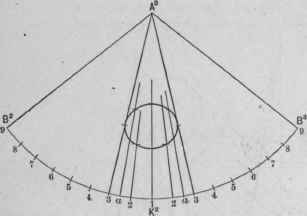 Fig. 520. Envelope of Cone. Shown in Fig. 519.