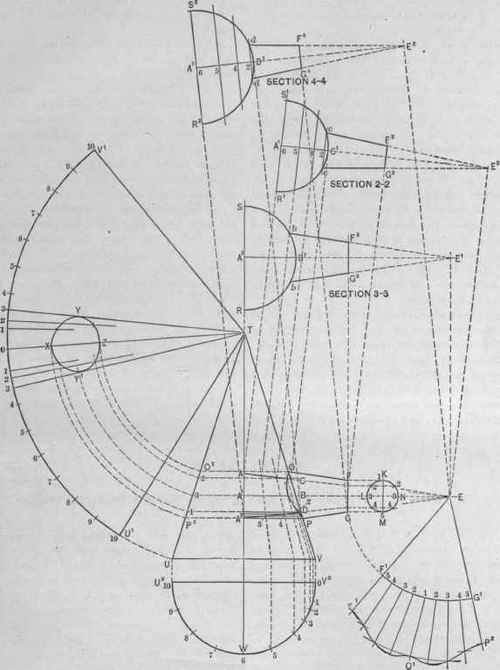 Fig. 523.   The Patterns of Two Unequal Cones Intersecting at Right Angles to their Axes.