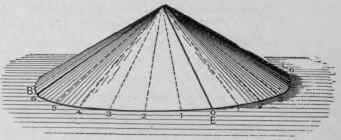 Fig. 531.   rerspective View of Cone Shown in Fig. 530 with Lines Drawn upon its Surface Used in Developing Pattern.