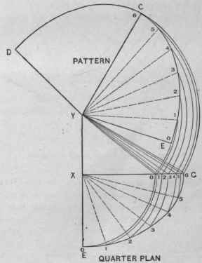 Fig. 532.   Pattern of One Half the Cone Shown in Fig. 530.