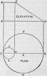 Fig. 540. Plan and Elevation of Frustum of a Scalene Cone.