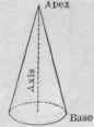 Fig 55.   A Right Cone.