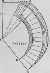 Fig.550 Pattern of Piece No. 2 of Hip Bath.