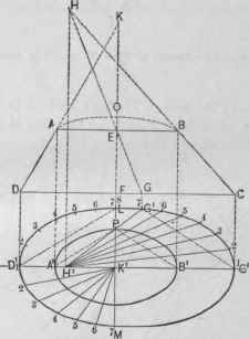 Fig. 554.   Plan and Inverted Elevation of Soapmaker's Float.