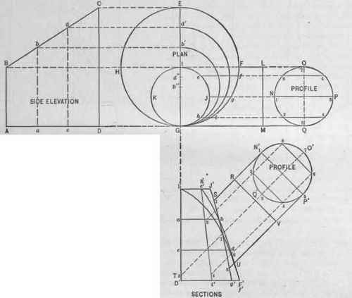 Fig. 559. Elevation, Plan and Sections of the Frustum of a Scalene Cone Intersected Obliquely by a Cylinder.