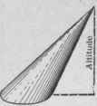 Fig. 56   An Oblique or Scalene Cone.