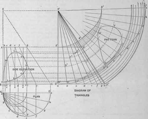 Fig. 565. Method of Obtaining Opening in Side of Cone to Fit End of Cylinder.