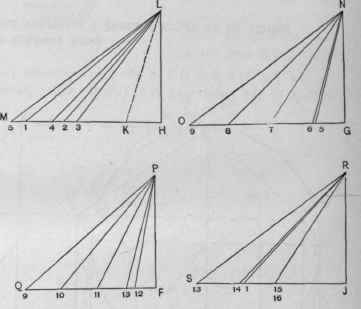 Fig. 576.   Diagrams of Triangles Obtained from Fig. 575.