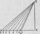 Fig. 589. D'agram of Triangles Based upon the Dotted Lines of the Plan in Fig. 587.