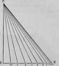 Fig. 593.   Diagram of Triangles Based upon Solid Lines in the Plan in Fig. 592.