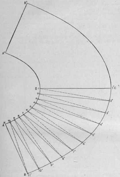 Fig. 595.   The Pattern of Flaring Article Shown in Fig. 592.