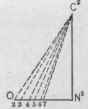 Fig. 598.   Diagram of Triangles Based upon Dotted Lines of the Plan in Fig. 596.