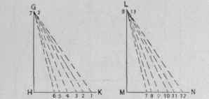 Fig. 609. Diargrams of Triangles Based upon the Dotted Lines of the Plan, Fig. 607.