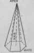 Fig. 61   A Right Pyramid.