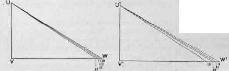 Fig. 616   Diagrams of Triangles in G H O N of Fig. 6I4.
