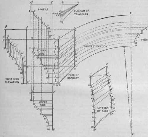 Fig. 625.   A Raking Bracket in a Carved Pediment, Showing the Patterns for Its Face and Sides.