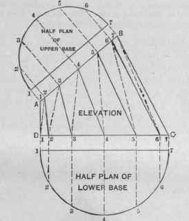 Fig. 627. Triangulation of Transition Piece Shown in Fig. 626.