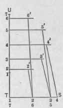 Fig. 628. Diagram of Sections Taken on Solid Lines of Fig. 627.