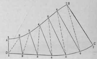 Fig. 630. Pattern of Transition Piece Shown in Fig. 627.